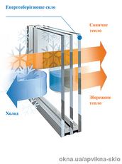 Склопакет двокамерний енергозберігаючий (одне енергозберігаюче скло)